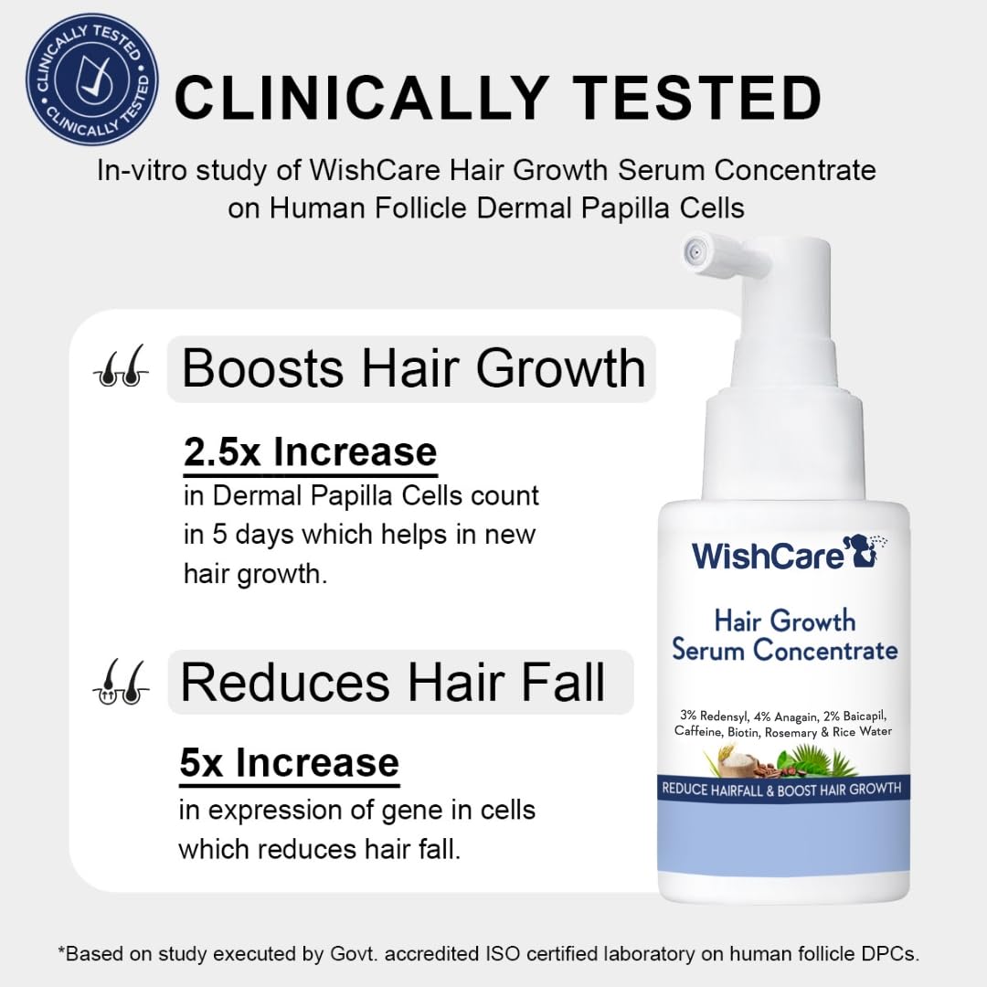 WishCare Hair Growth Serum Concentrate - 3% Redensyl, 4% Anagain, 2% Baicapil, Caffeine, Biotin & Rice Water - Advanced Hair Growth Serum for Hair Fall Control & Hair Growth 30ml1